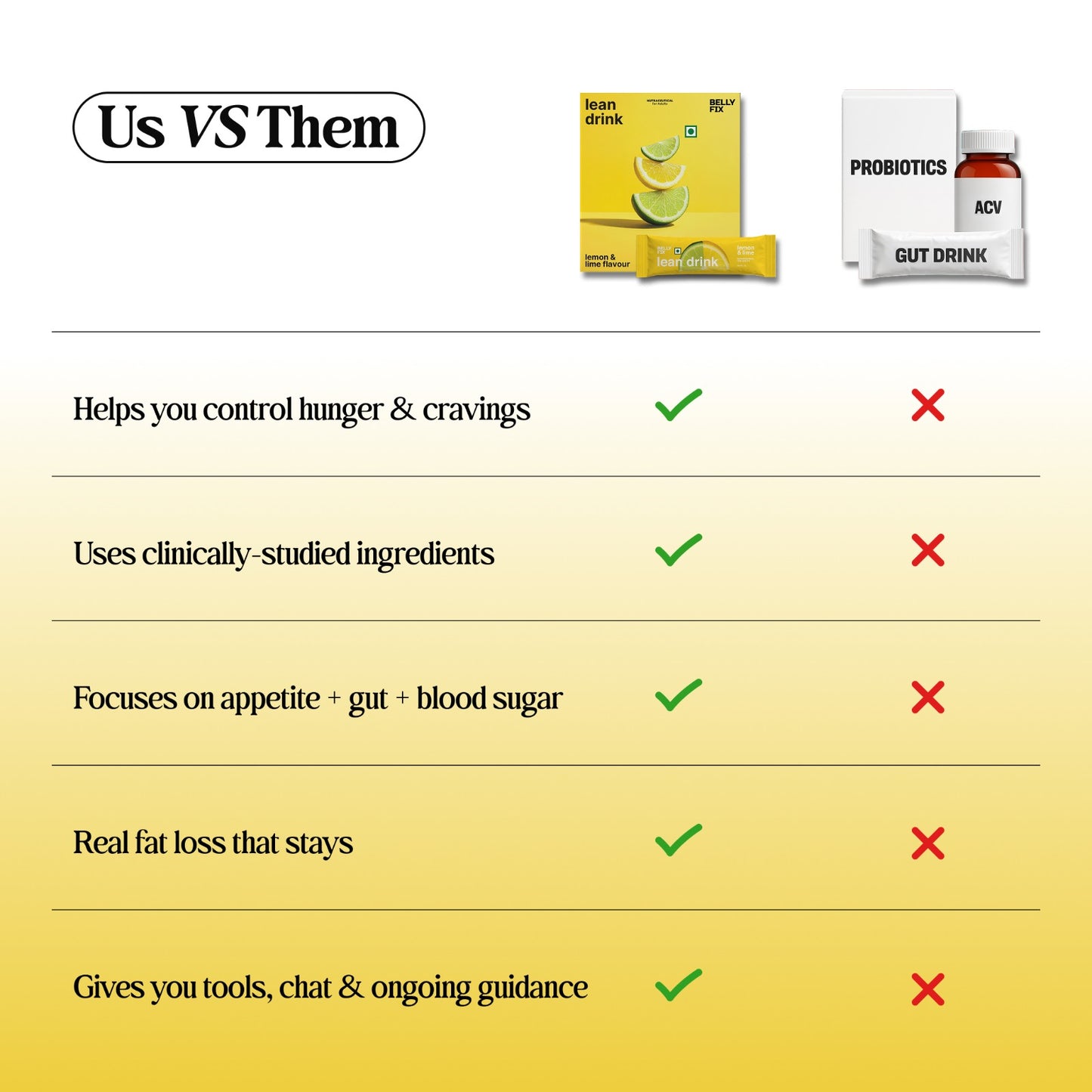 Lean drink | India’s 1st drink for HUNGER & CRAVINGS control