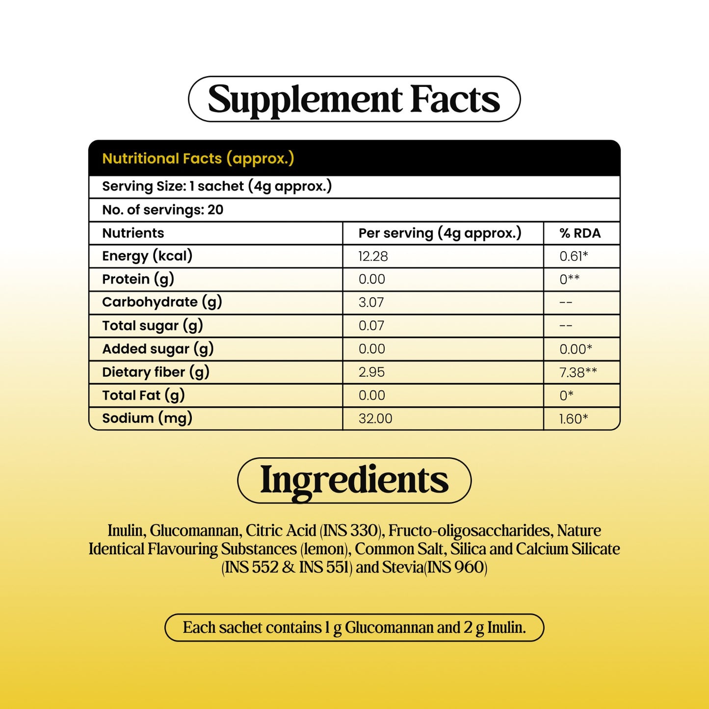 Lean drink | India’s 1st drink for HUNGER & CRAVINGS control