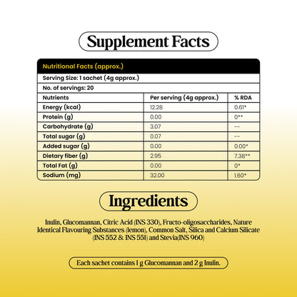 Lean drink | India’s 1st drink for HUNGER & CRAVINGS control