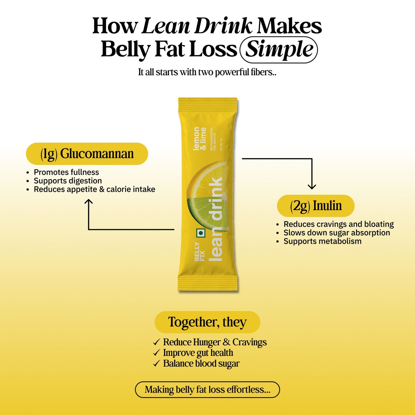 Lean drink | India’s 1st drink for HUNGER & CRAVINGS control