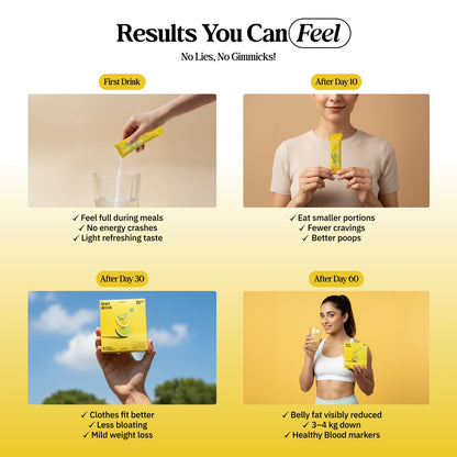 Lean drink | India’s 1st drink for HUNGER & CRAVINGS control