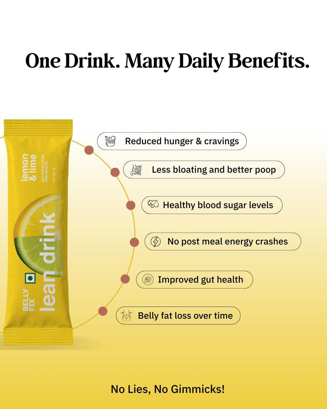 Lean drink | India’s 1st drink for HUNGER & CRAVINGS control